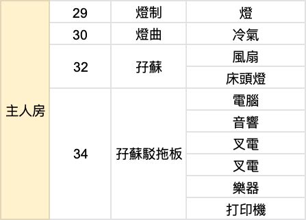 床頭電制風水